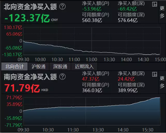 【ETF全知道】港股互联网ETF（513770）单边下行跌超2%！外资出逃或为港股回调主要原因，该恐慌还是贪婪？ 第1张