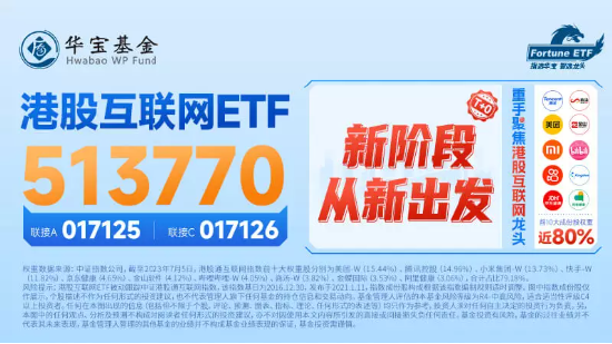 【ETF全知道】港股互联网ETF（513770）单边下行跌超2%！外资出逃或为港股回调主要原因，该恐慌还是贪婪？ 第3张