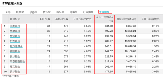 罕见！十大公募齐出手！这类基金再度扩军，为何资金越跌越买？ 第2张