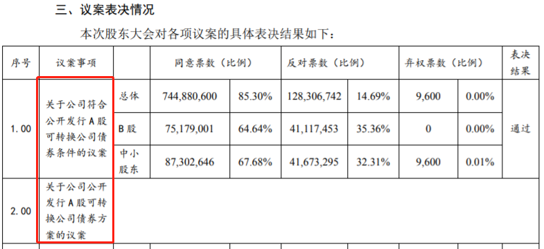 一夜之间！姚振华，两次失利 第4张