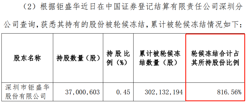 一夜之间！姚振华，两次失利 第11张