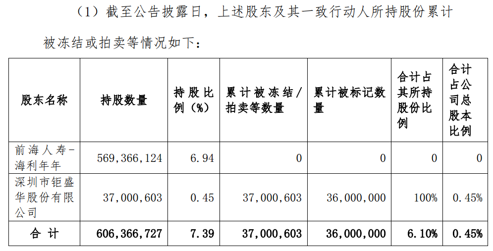 一夜之间！姚振华，两次失利 第12张