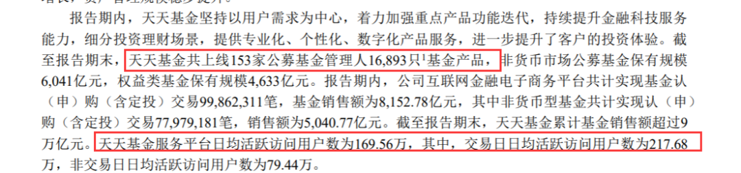 基金流量巨头天天基金数据曝光！销量超9万亿，净利润却腰斩… 第2张