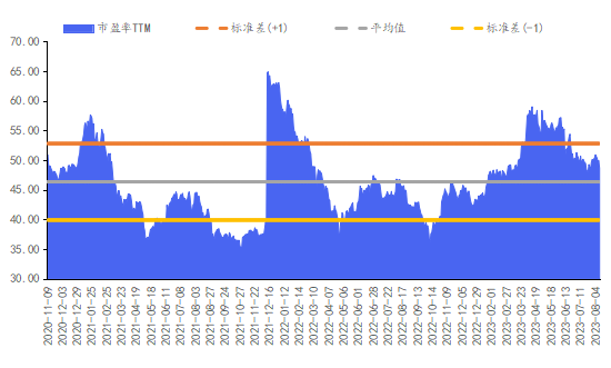 华安基金数字经济周报：增量政策或将有序落地，可持续关注左侧布局机会 第1张