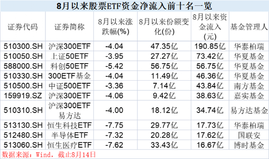 太罕见！刚又爆了，700亿大举抄底！ 第2张