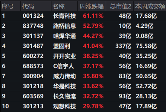 “赔半”是最长情的告白 第8张