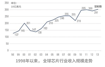 今年全球最大IPO要来了 第2张