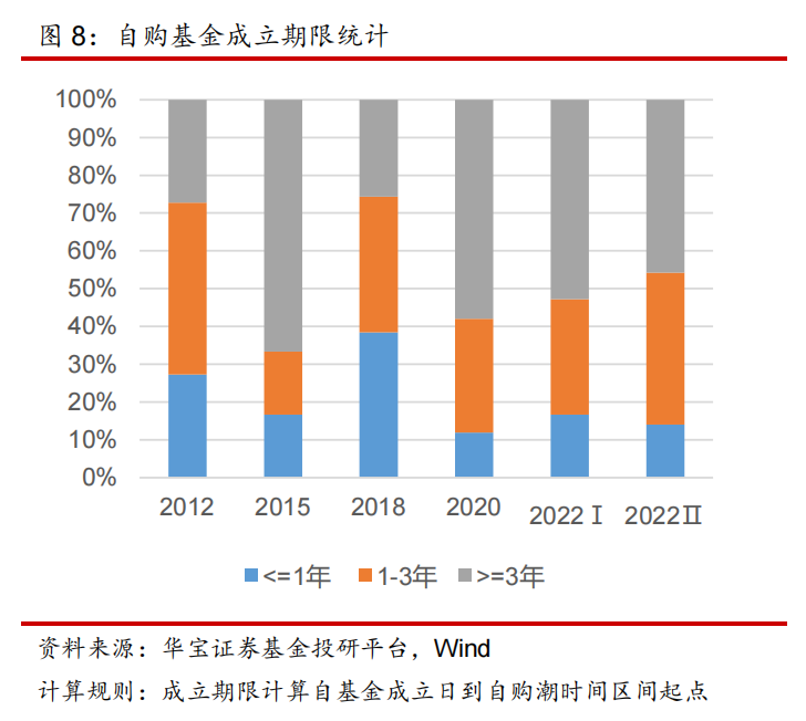 公募再出手！基金自购真能赚钱吗？十年四次关键历史数据揭秘... 第3张