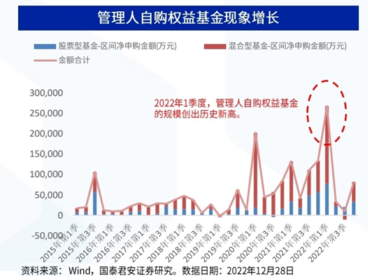 公募再出手！基金自购真能赚钱吗？十年四次关键历史数据揭秘... 第4张