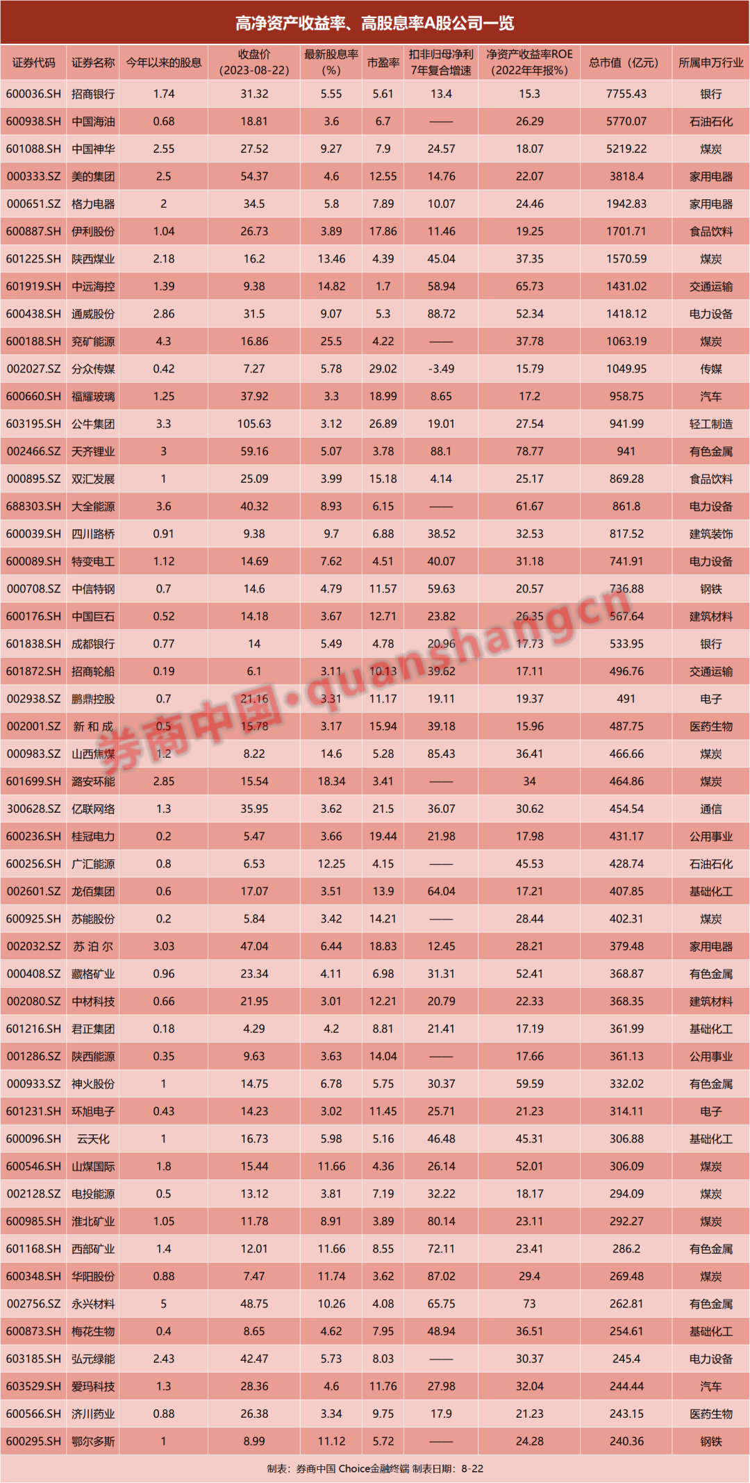 当前A股估值已低于2008年1664点水平 第1张