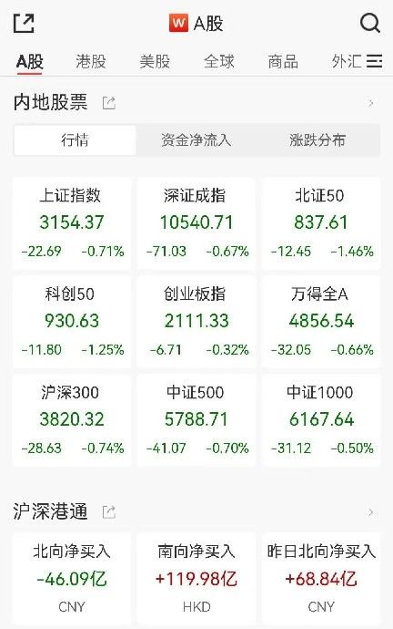 加强高频交易监管、防止过度投机…证监会最新发声 第1张