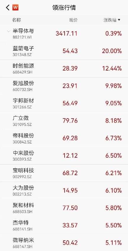 加强高频交易监管、防止过度投机…证监会最新发声 第3张