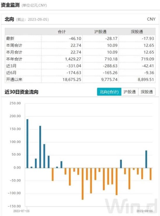 加强高频交易监管、防止过度投机…证监会最新发声 第4张