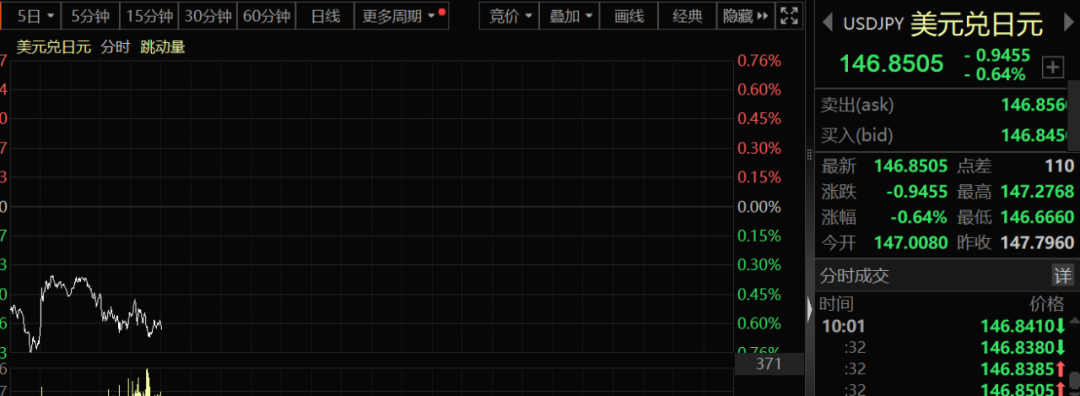 突发！日本释放敏感信号，一则讲话引爆牛股"摇篮"！人民币意外猛拉，美国越南放大招，影响多大？ 第2张