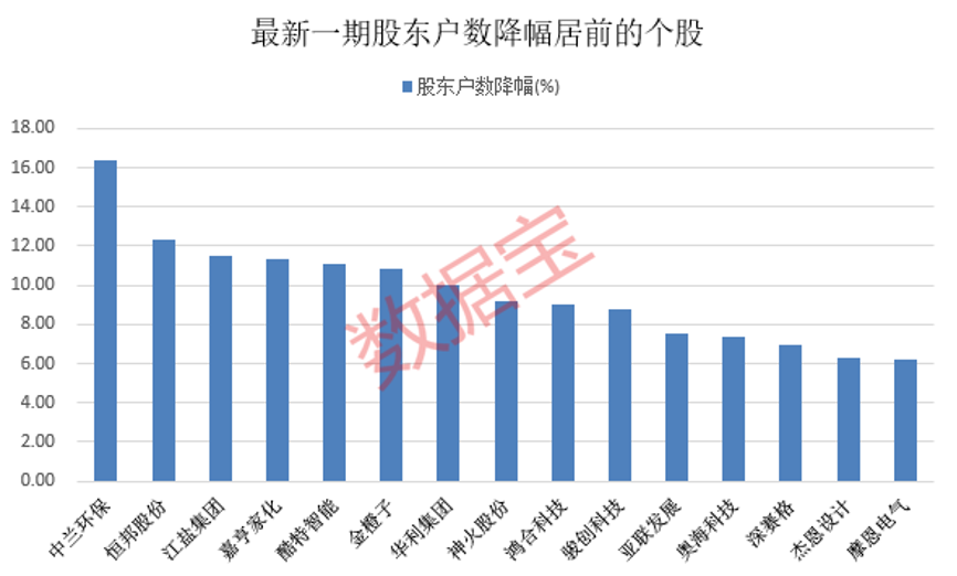 医疗+房地产概念股公告，实控人被执行逮捕！最新筹码集中股出炉，多只绩优筹码连续集中股股价深度回调 第2张