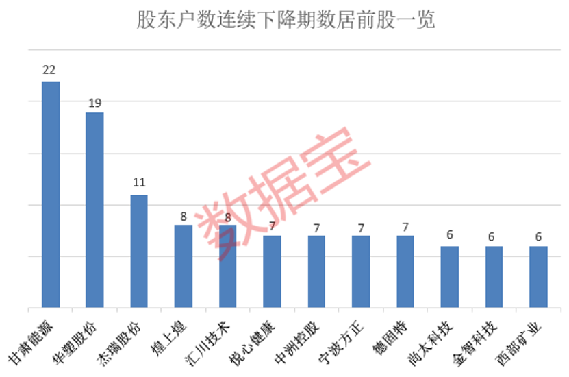 医疗+房地产概念股公告，实控人被执行逮捕！最新筹码集中股出炉，多只绩优筹码连续集中股股价深度回调 第3张