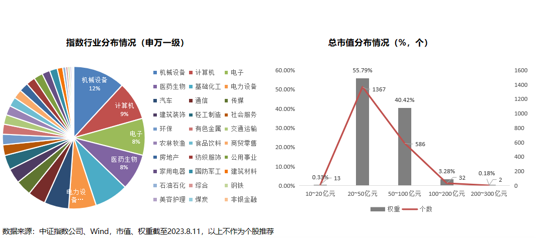 勿以"盘小"而不为！如何在A股中"以小博大"？重磅产品亮相 第3张