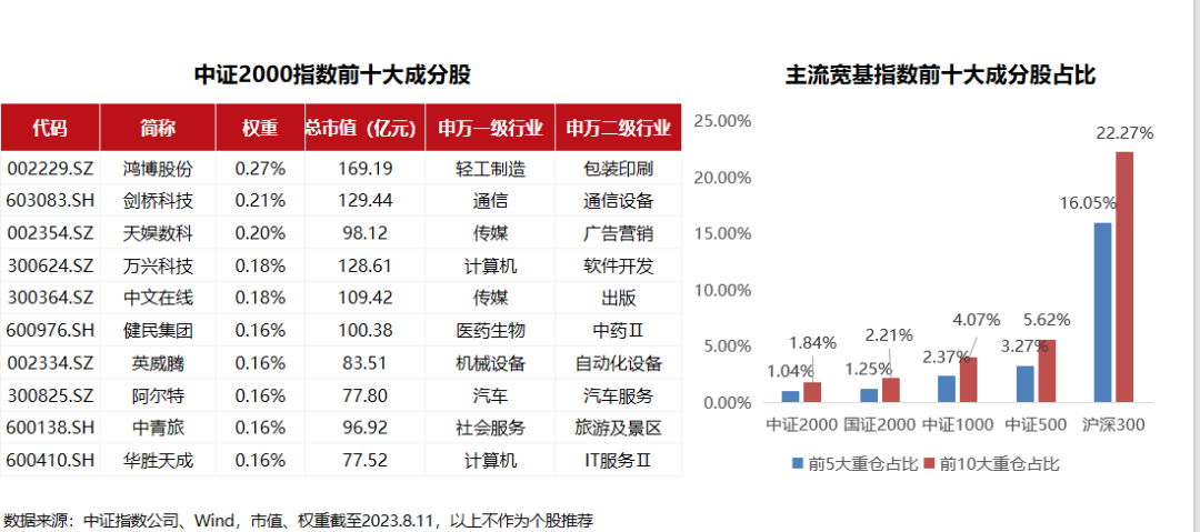 勿以"盘小"而不为！如何在A股中"以小博大"？重磅产品亮相 第4张