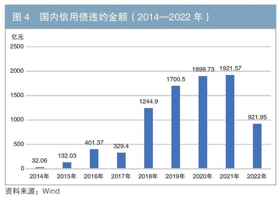 银行“二永债”交易活跃度提升原因浅析 第4张