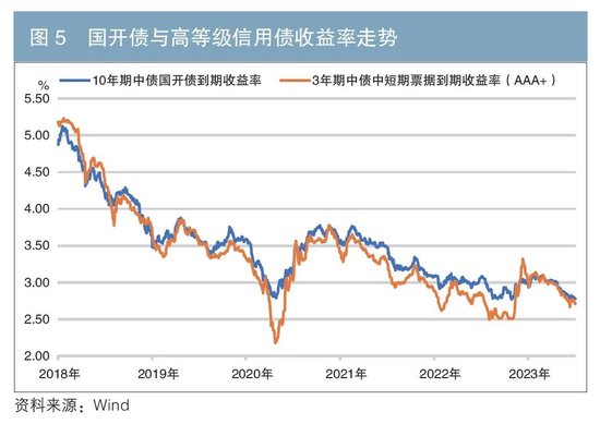 银行“二永债”交易活跃度提升原因浅析 第6张