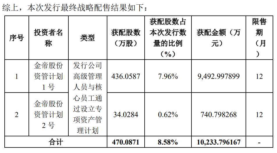 奇！上市首日，惊现天量融券做空？ 第1张