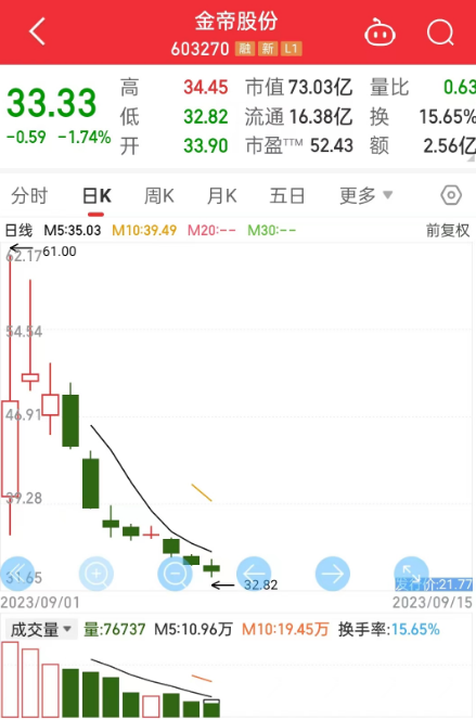 奇！上市首日，惊现天量融券做空？ 第2张