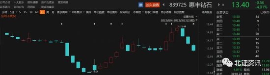 又一家公司抛回购计划，回购价上限远高于市价 第1张