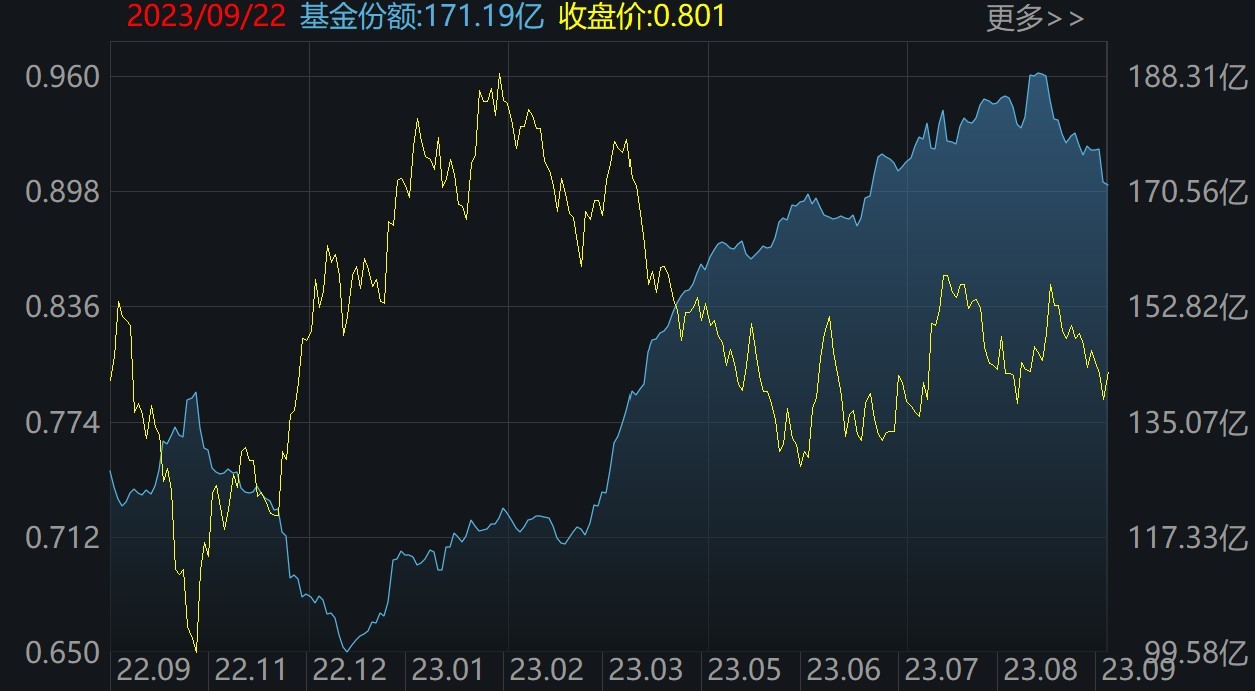 你恐慌我贪婪！超120亿资金借道ETF进场抄底，科创50、红利ETF被爆买，但这些板块被抛售 第5张