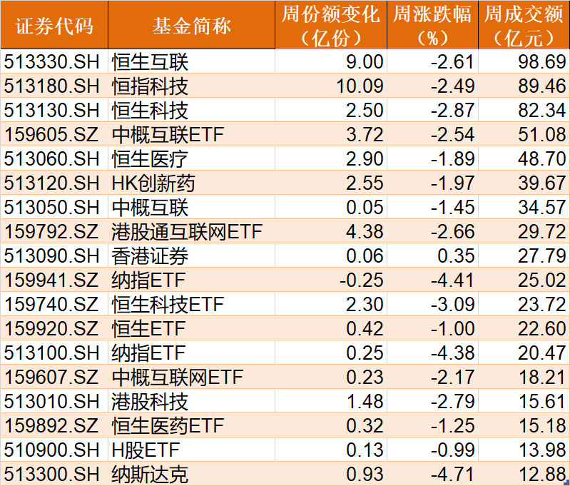 你恐慌我贪婪！超120亿资金借道ETF进场抄底，科创50、红利ETF被爆买，但这些板块被抛售 第7张