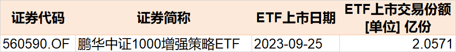 你恐慌我贪婪！超120亿资金借道ETF进场抄底，科创50、红利ETF被爆买，但这些板块被抛售 第8张