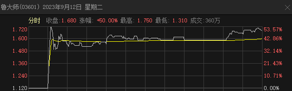 “大师”割韭菜，惊呆！“诡异”的三份公告曝光了 第2张