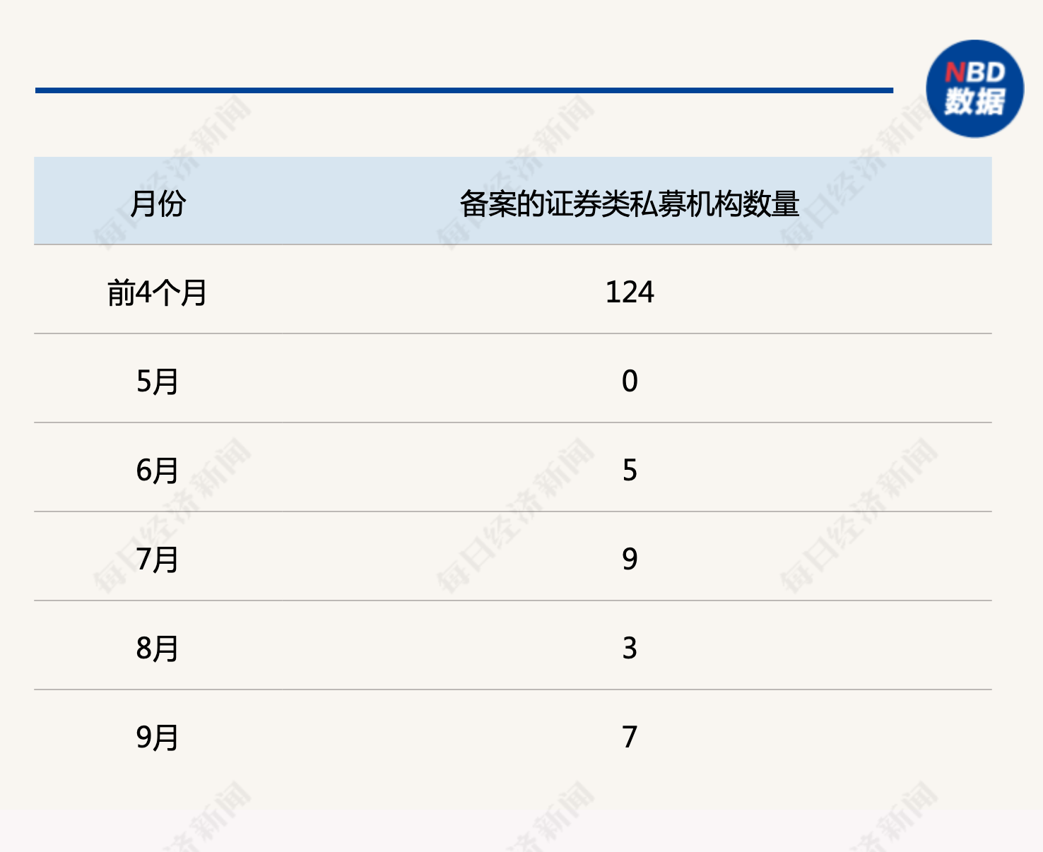 百亿私募火速抢筹！新品密集备案，中等仓位也要加至满仓…… 第1张