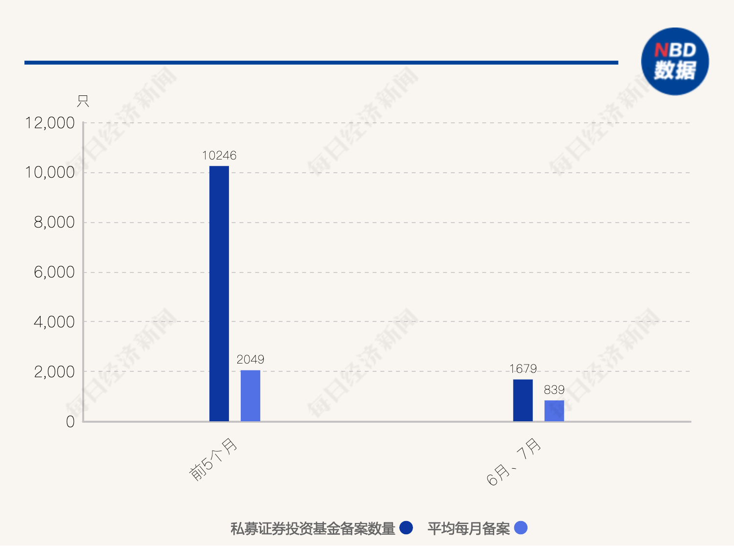 百亿私募火速抢筹！新品密集备案，中等仓位也要加至满仓…… 第2张