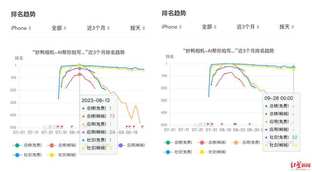 新鲜感消退，妙鸭相机等AIGC应用路在何方？ 第2张