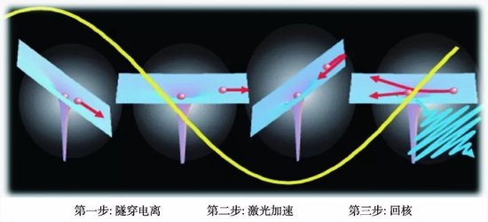 一种切割时间的方法，斩获2023年诺贝尔物理学奖 第4张