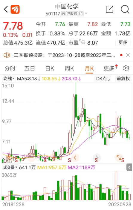 650亿罕见大合同！央企出手 第3张