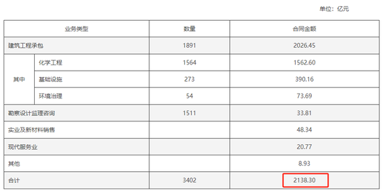 650亿罕见大合同！央企出手 第4张