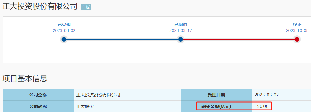 背靠泰国首富家族，养猪巨头为何主动撤回千亿IPO? 第2张