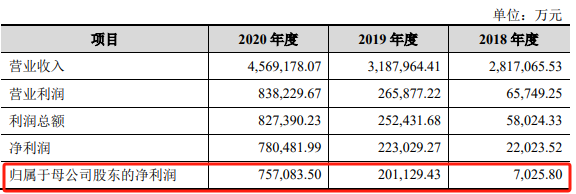 背靠泰国首富家族，养猪巨头为何主动撤回千亿IPO? 第4张