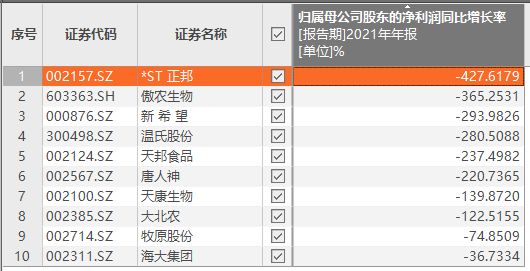 背靠泰国首富家族，养猪巨头为何主动撤回千亿IPO? 第5张