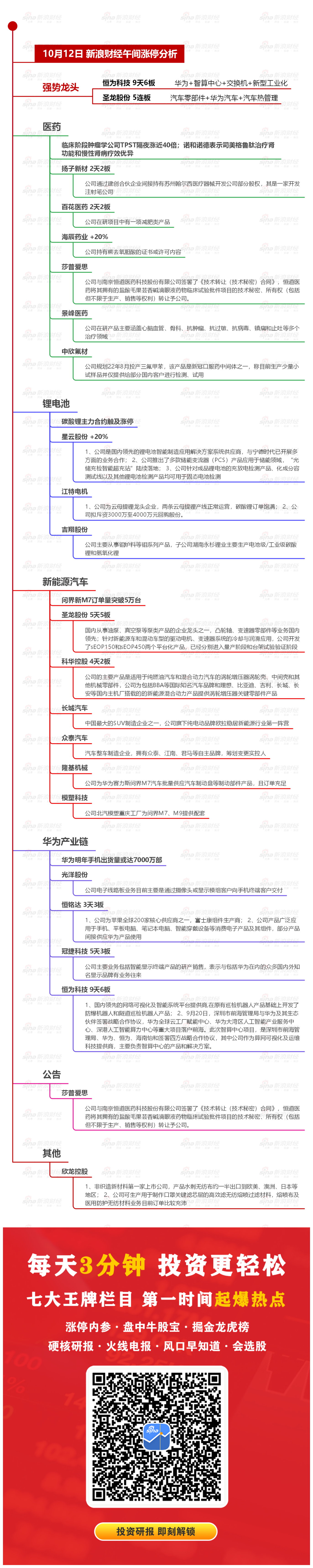 10月12日午间涨停分析 第1张