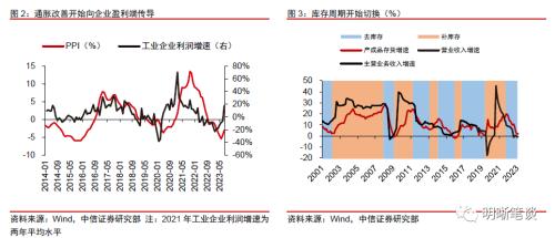 中信证券：预计A股可能先经历一段时间的低位震荡，随后随经济复苏进程转向上行 第3张