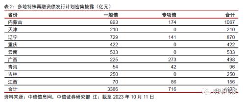 中信证券：预计A股可能先经历一段时间的低位震荡，随后随经济复苏进程转向上行 第6张