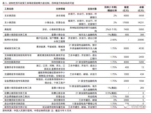 中信证券：预计A股可能先经历一段时间的低位震荡，随后随经济复苏进程转向上行 第7张