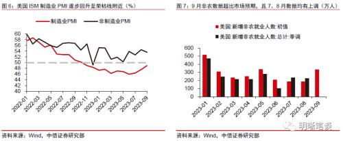 中信证券：预计A股可能先经历一段时间的低位震荡，随后随经济复苏进程转向上行 第8张