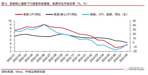 中信证券：预计A股可能先经历一段时间的低位震荡，随后随经济复苏进程转向上行 第9张