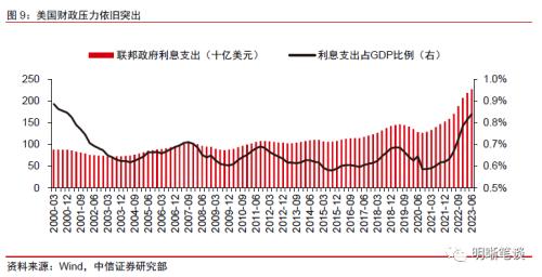 中信证券：预计A股可能先经历一段时间的低位震荡，随后随经济复苏进程转向上行 第10张