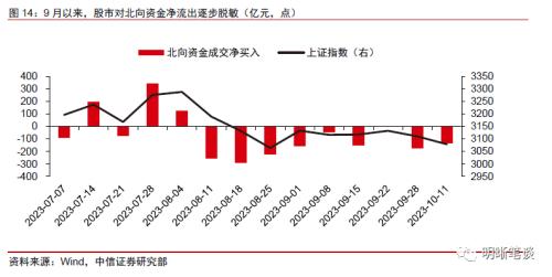 中信证券：预计A股可能先经历一段时间的低位震荡，随后随经济复苏进程转向上行 第14张