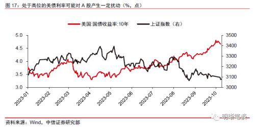 中信证券：预计A股可能先经历一段时间的低位震荡，随后随经济复苏进程转向上行 第16张