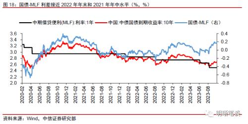 中信证券：预计A股可能先经历一段时间的低位震荡，随后随经济复苏进程转向上行 第17张